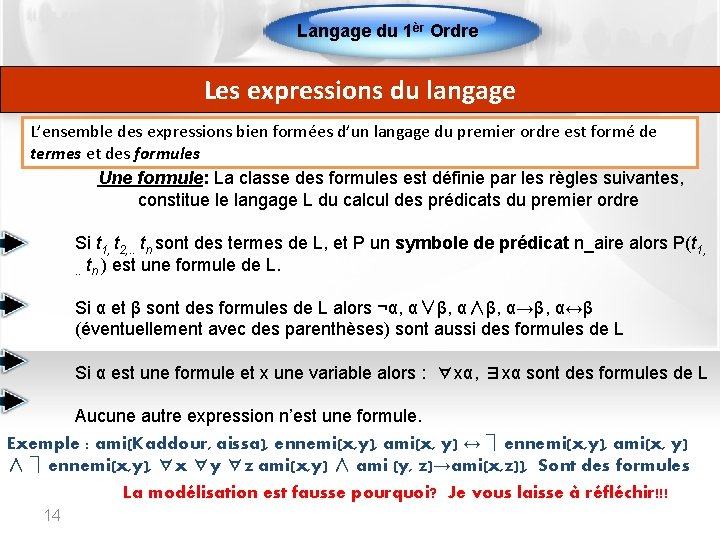 Langage du 1èr Ordre Les expressions du langage L’ensemble des expressions bien formées d’un