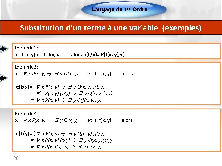 Langage du 1èr Ordre Substitution d’un terme à une variable (exemples) Exemple 1: α=