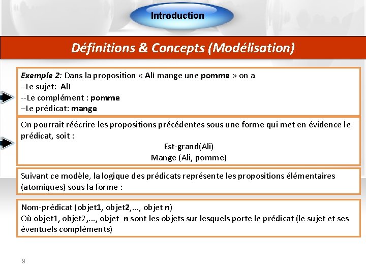 Introduction Définitions & Concepts (Modélisation) Exemple 2: Dans la proposition « Ali mange une