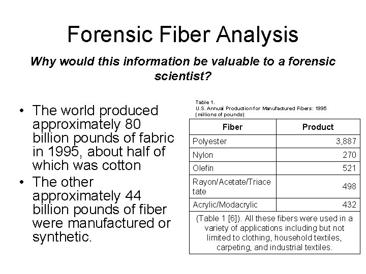 Forensic Fiber Analysis Why would this information be valuable to a forensic scientist? •