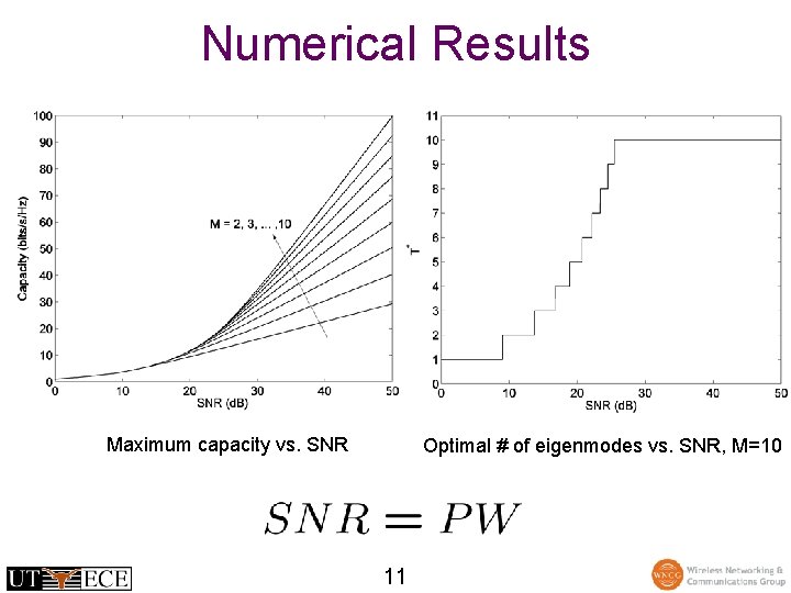 Numerical Results Maximum capacity vs. SNR Optimal # of eigenmodes vs. SNR, M=10 11