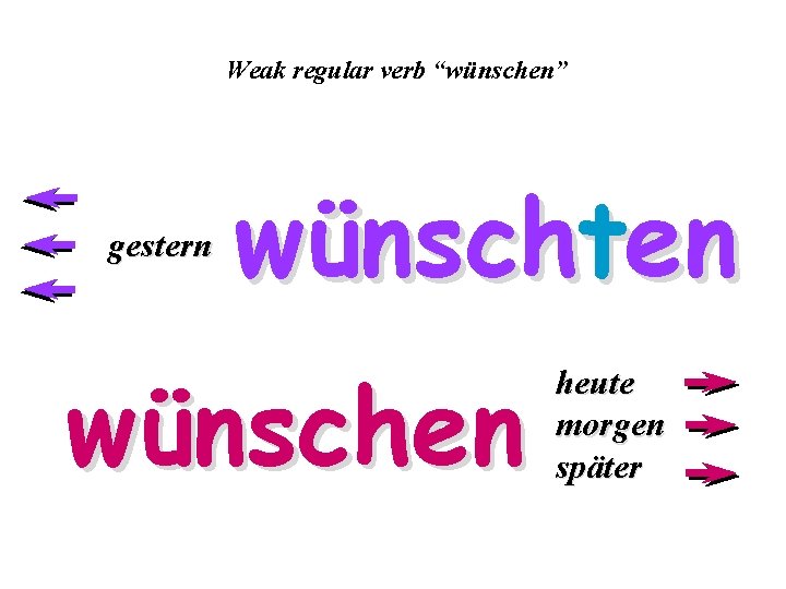 Weak regular verb “wünschen” gestern wünschten wünschen heute morgen später 