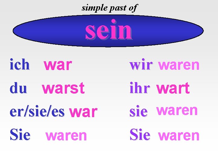 simple past of sein ich war du warst er/sie/es war Sie waren wir waren