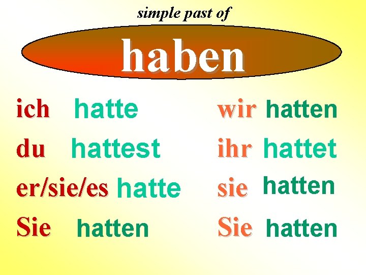 simple past of haben ich hatte du hattest er/sie/es hatte Sie hatten wir hatten