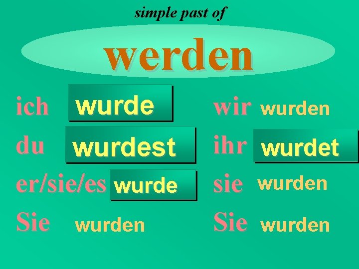 simple past of werden ich wurde du wurdest er/sie/es wurde Sie wurden wir wurden