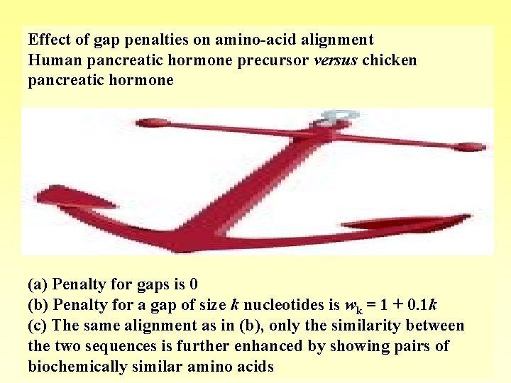 Effect of gap penalties on amino-acid alignment Human pancreatic hormone precursor versus chicken pancreatic Effect of gap penalties on amino-acid alignment Human pancreatic hormone precursor versus chicken pancreatic