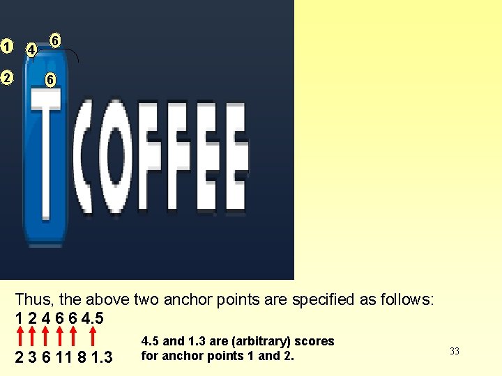 1 2 4 6 6 Thus, the above two anchor points are specified as 1 2 4 6 6 Thus, the above two anchor points are specified as