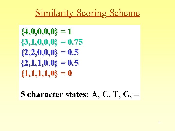 Similarity Scoring Scheme {4, 0, 0} = 1 {3, 1, 0, 0, 0} = Similarity Scoring Scheme {4, 0, 0} = 1 {3, 1, 0, 0, 0} =