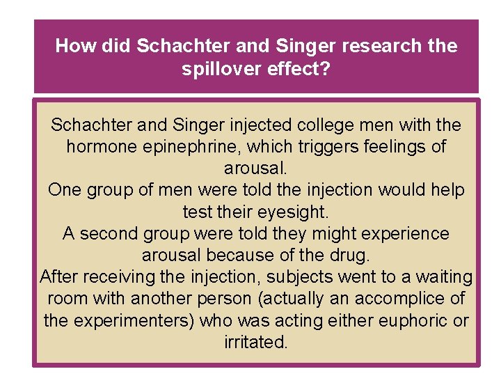 How did Schachter and Singer research the spillover effect? Schachter and Singer injected college