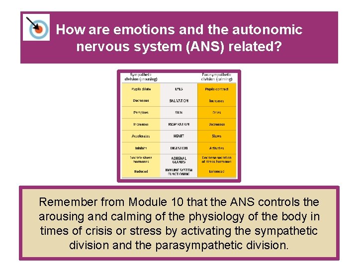 How are emotions and the autonomic nervous system (ANS) related? Remember from Module 10