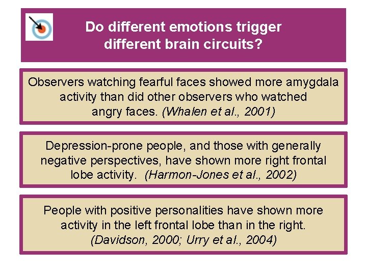 Do different emotions trigger different brain circuits? Observers watching fearful faces showed more amygdala