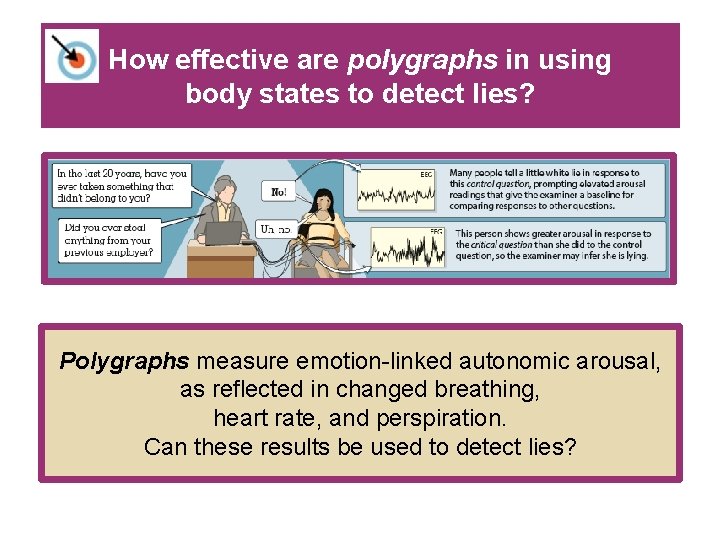 How effective are polygraphs in using body states to detect lies? Polygraphs measure emotion-linked