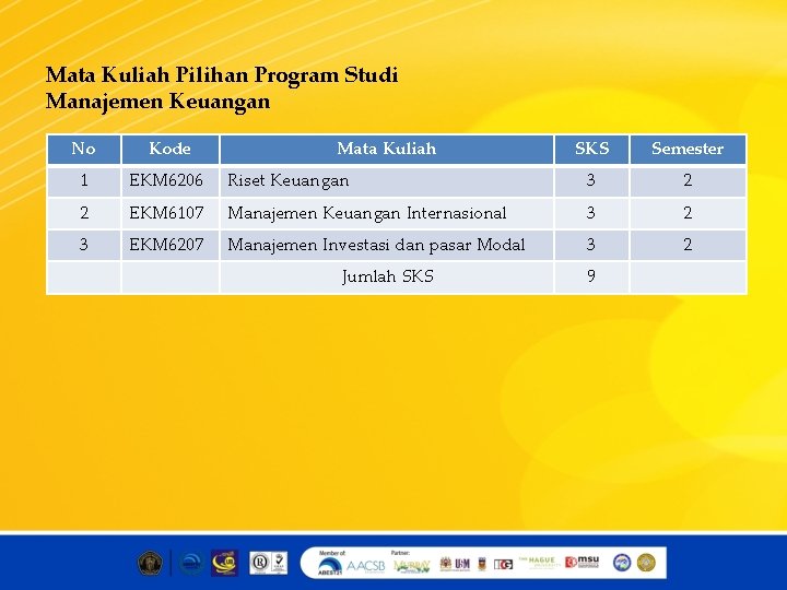 Mata Kuliah Pilihan Program Studi Manajemen Keuangan No Kode 1 EKM 6206 2 3