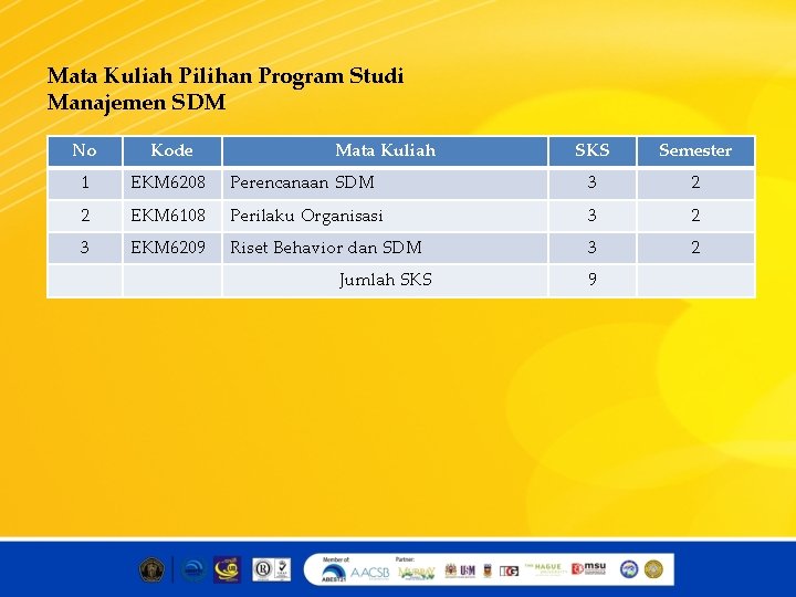 Mata Kuliah Pilihan Program Studi Manajemen SDM No Kode 1 EKM 6208 2 3