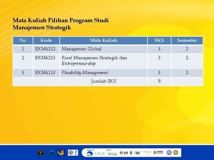 Mata Kuliah Pilihan Program Studi Manajemen Strategik No Kode 1 EKM 6212 2 3