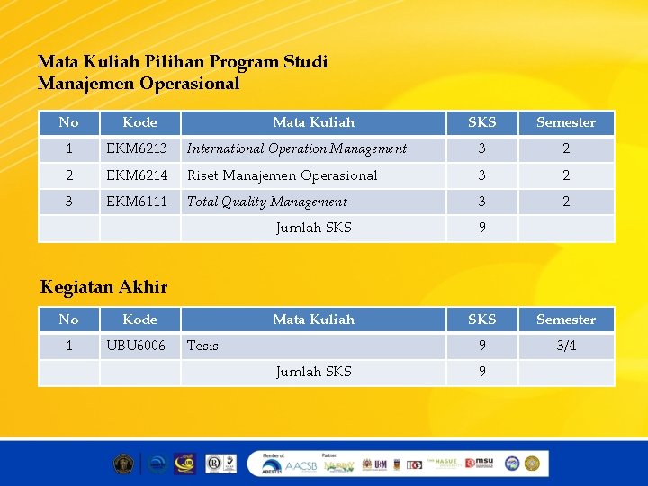 Mata Kuliah Pilihan Program Studi Manajemen Operasional No Kode 1 EKM 6213 2 3