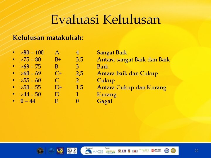 Evaluasi Kelulusan matakuliah: • • >80 – 100 >75 – 80 >69 – 75