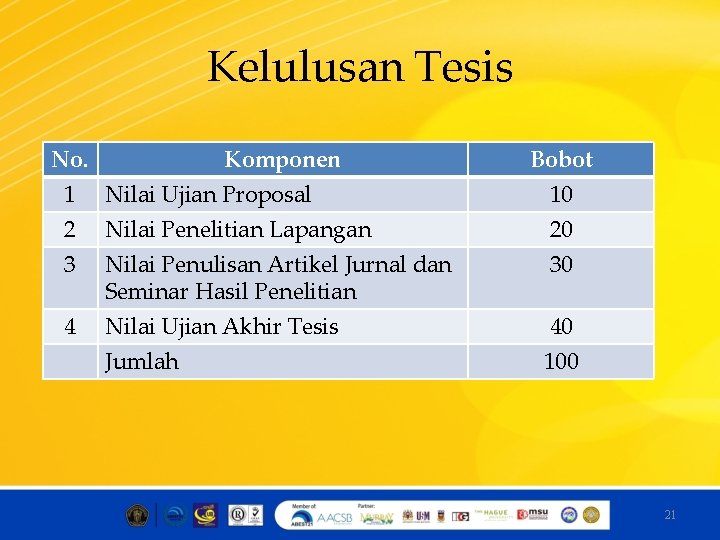 Kelulusan Tesis No. Komponen Bobot 1 Nilai Ujian Proposal 10 2 Nilai Penelitian Lapangan