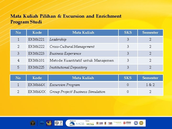 Mata Kuliah Pilihan & Excursion and Enrichment Program Studi No Kode 1 EKM 6221