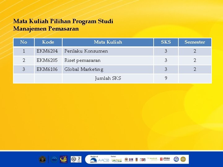 Mata Kuliah Pilihan Program Studi Manajemen Pemasaran No Kode 1 EKM 6204 2 3