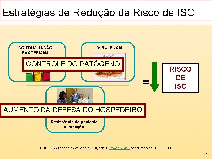 Estratégias de Redução de Risco de ISC CONTAMINAÇÃO BACTERIANA VIRULÊNCIA CONTROLE DO PATÓGENO X