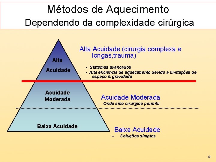 Métodos de Aquecimento Dependendo da complexidade cirúrgica Alta Acuidade Moderada Alta Acuidade (cirurgia complexa