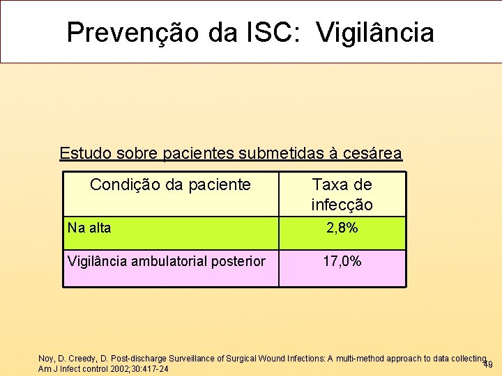 Prevenção da ISC: Vigilância Estudo sobre pacientes submetidas à cesárea Condição da paciente Taxa