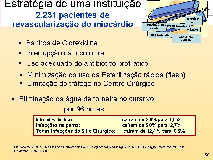 Estratégia de uma instituição 2. 231 pacientes de revascularização do miocárdio da o ã