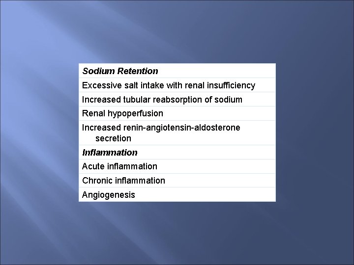 Sodium Retention Excessive salt intake with renal insufficiency Increased tubular reabsorption of sodium Renal