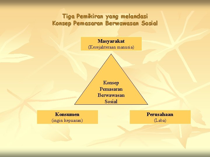 Tiga Pemikiran yang melandasi Konsep Pemasaran Berwawasan Sosial Masyarakat (Kesejahteraan manusia) Konsep Pemasaran Berwawasan