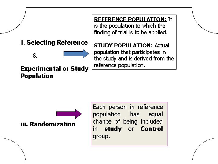 REFERENCE POPULATION: It is the population to which the finding of trial is to