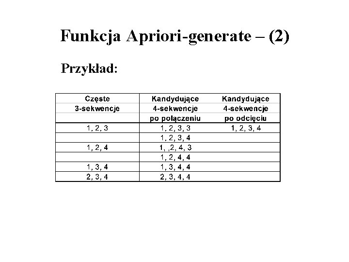 Funkcja Apriori-generate – (2) Przykład: 