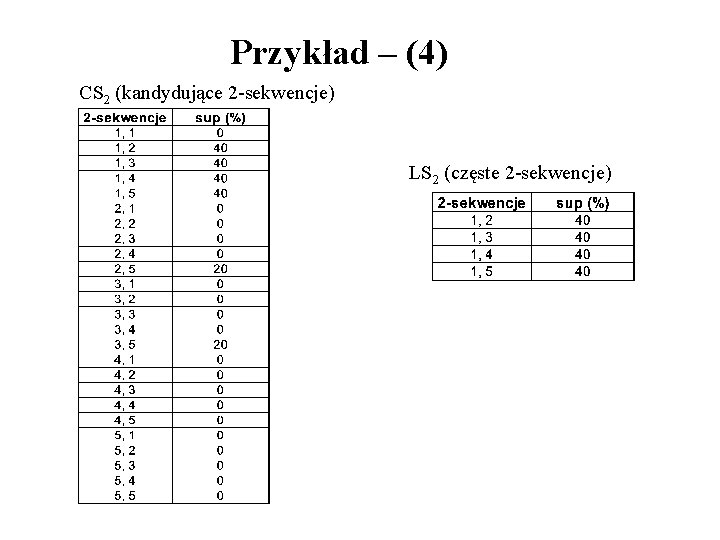 Przykład – (4) CS 2 (kandydujące 2 -sekwencje) LS 2 (częste 2 -sekwencje) 