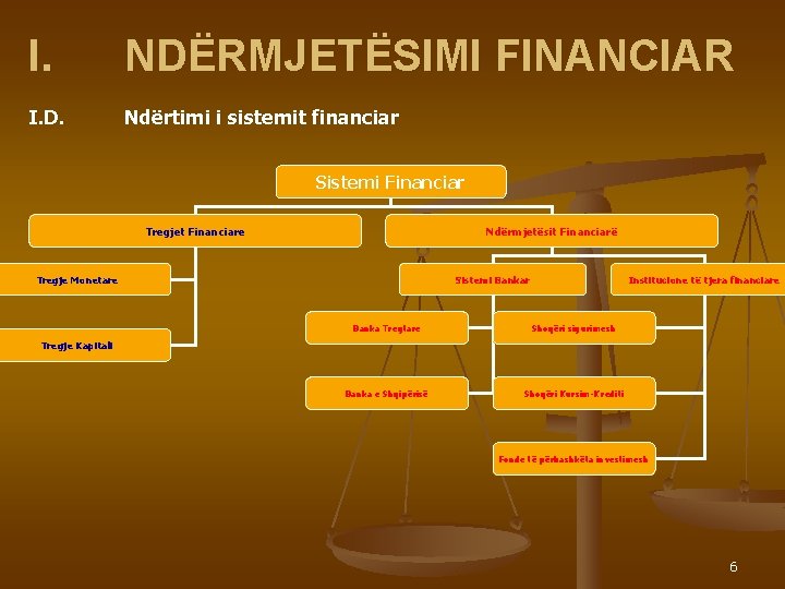 I. NDËRMJETËSIMI FINANCIAR I. D. Ndërtimi i sistemit financiar Sistemi Financiar Tregjet Financiare Ndërmjetësit