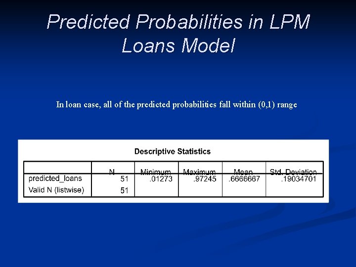 Predicted Probabilities in LPM Loans Model In loan case, all of the predicted probabilities