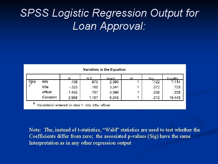 SPSS Logistic Regression Output for Loan Approval: Note: The, instead of t-statistics, “Wald” statistics