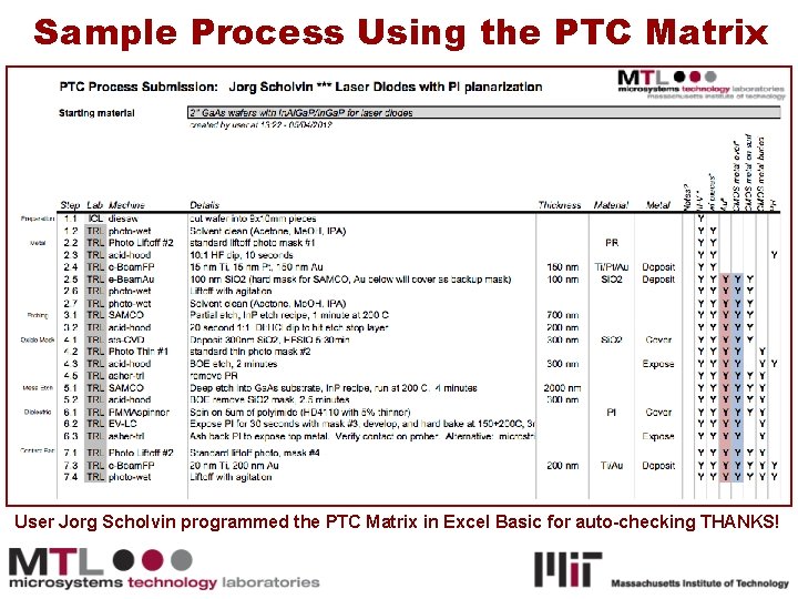 Sample Process Using the PTC Matrix User Jorg Scholvin programmed the PTC Matrix in