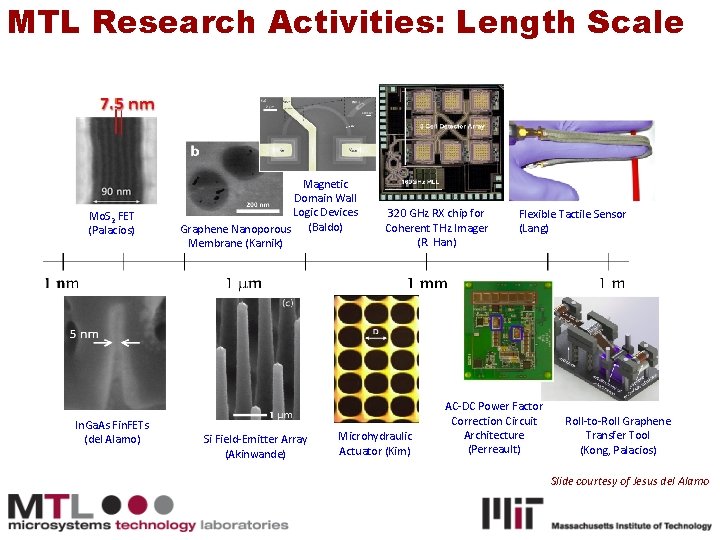 MTL Research Activities: Length Scale Mo. S 2 FET (Palacios) In. Ga. As Fin.