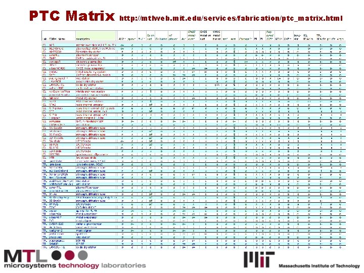 PTC Matrix http: //mtlweb. mit. edu/services/fabrication/ptc_matrix. html 