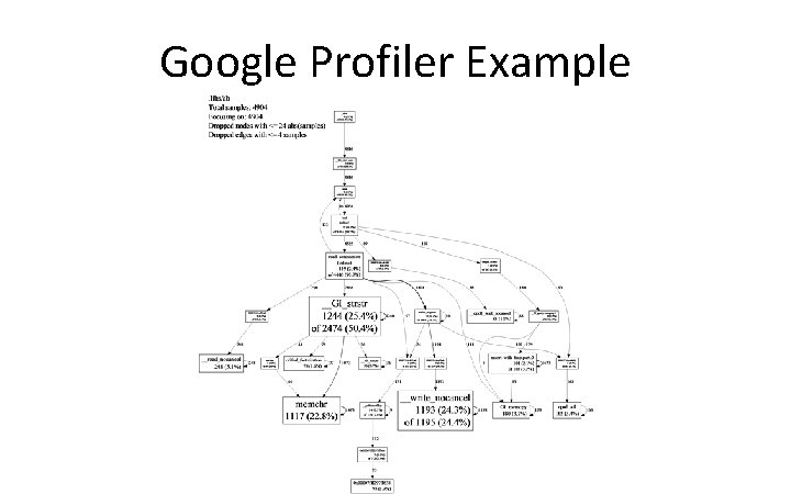 Google Profiler Example 
