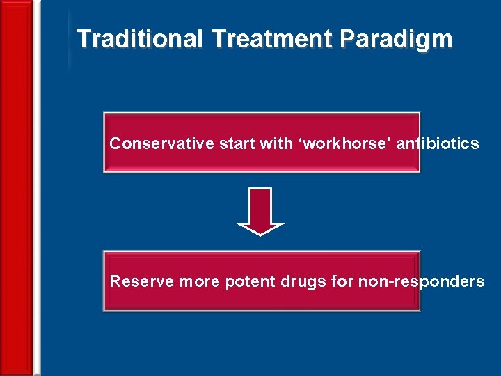 Traditional Treatment Paradigm Conservative start with ‘workhorse’ antibiotics Reserve more potent drugs for non-responders