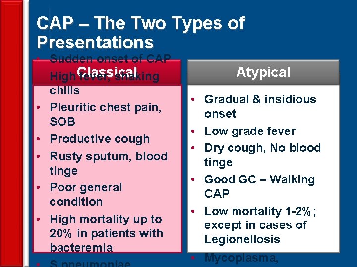 CAP – The Two Types of Presentations • Sudden onset of CAP • High