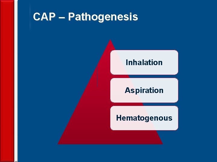 CAP – Pathogenesis Inhalation Aspiration Hematogenous 8 