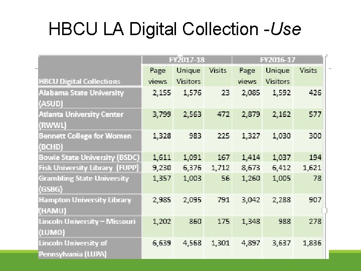 HBCU LA Digital Collection -Use 