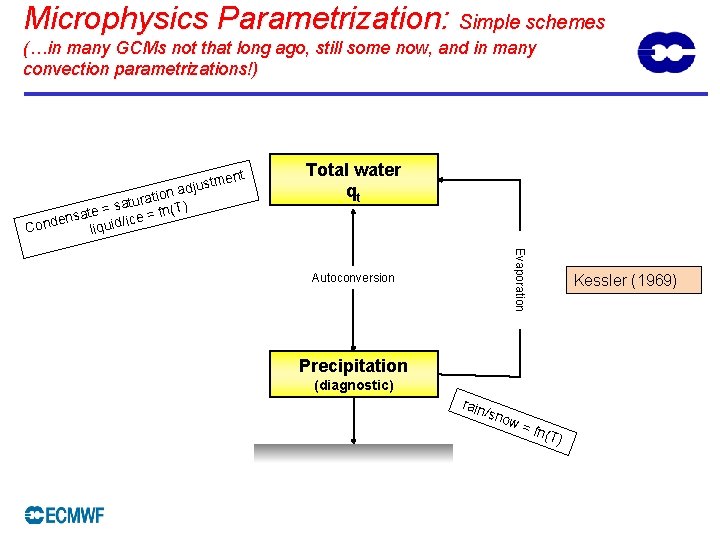 Microphysics Parametrization: Simple schemes (…in many GCMs not that long ago, still some now,