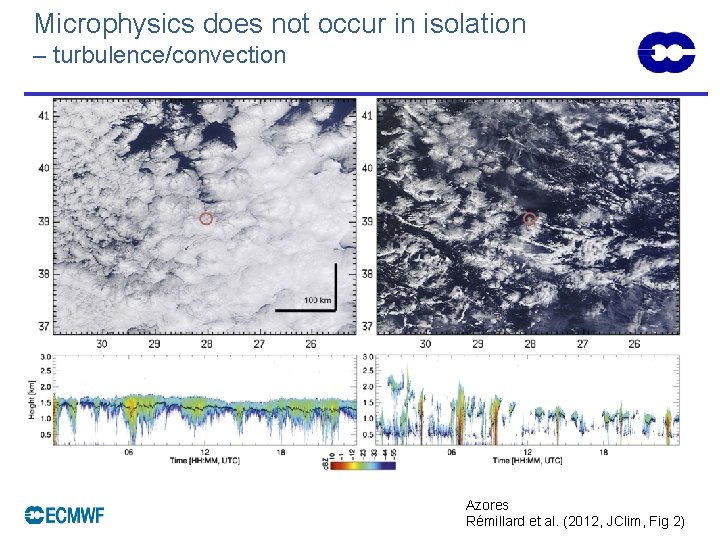 Microphysics does not occur in isolation – turbulence/convection Azores Rémillard et al. (2012, JClim,