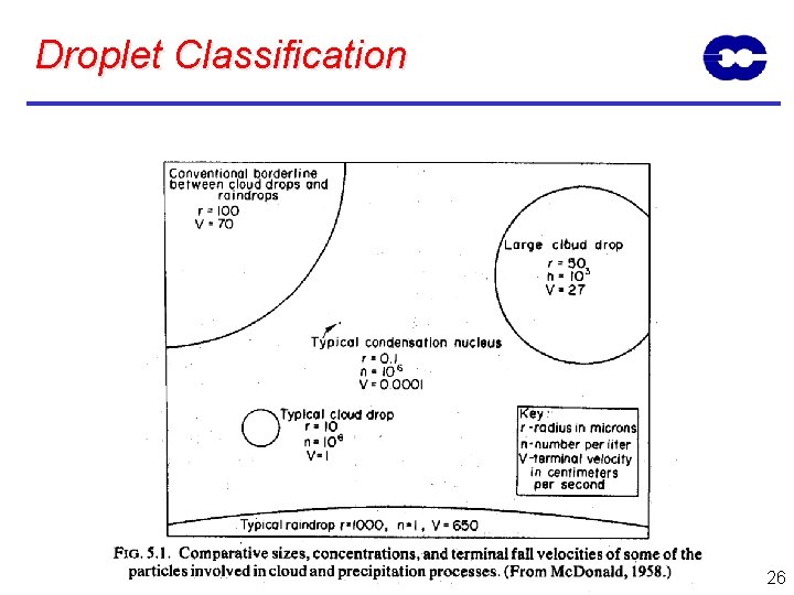 Droplet Classification 26 