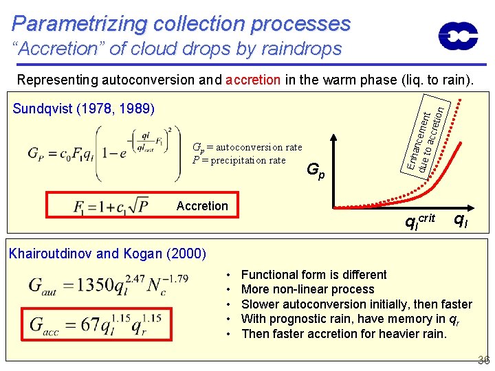 Parametrizing collection processes “Accretion” of cloud drops by raindrops Sundqvist (1978, 1989) Gp =