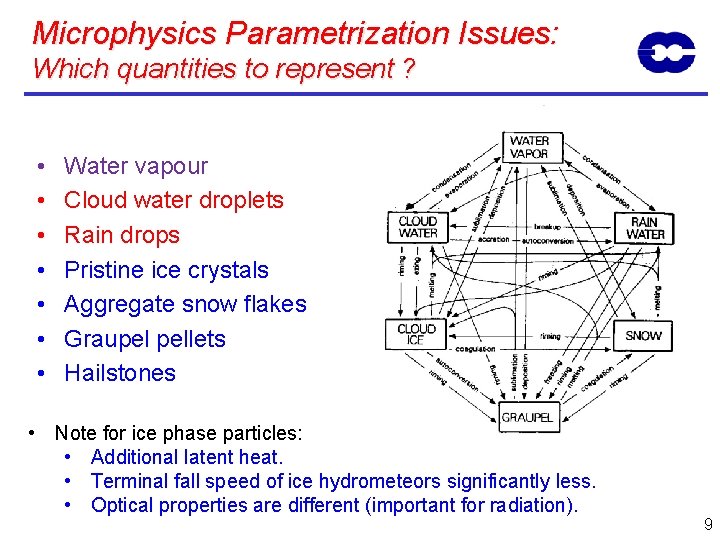 Microphysics Parametrization Issues: Which quantities to represent ? • • Water vapour Cloud water
