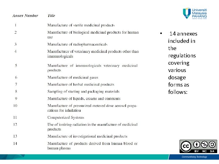  • 14 annexes included in the regulations covering various dosage forms as follows: